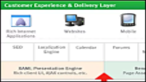 Sitecore joins Gartner's Magic Quadrant