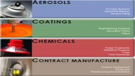 Damar eyes NZ growth