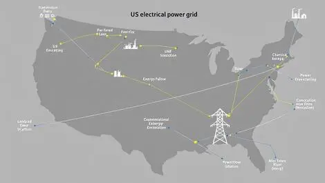 Us electrical power grid graphic illustration transmission lines power stations energy flow